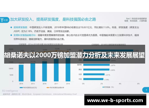 胡桑诺夫以2000万镑加盟潜力分析及未来发展展望
