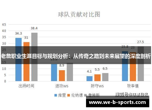 老詹职业生涯目标与规划分析：从传奇之路到未来展望的深度剖析