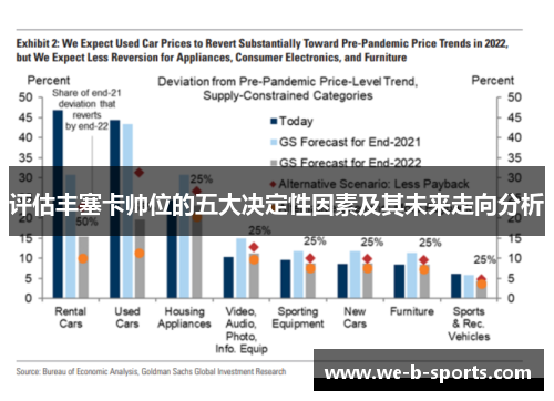评估丰塞卡帅位的五大决定性因素及其未来走向分析