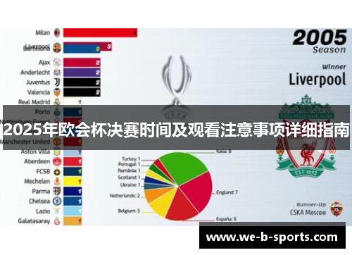 2025年欧会杯决赛时间及观看注意事项详细指南 2025年欧会杯决赛时间及观看注意事项详细指南