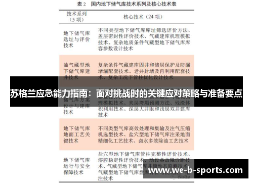 苏格兰应急能力指南：面对挑战时的关键应对策略与准备要点