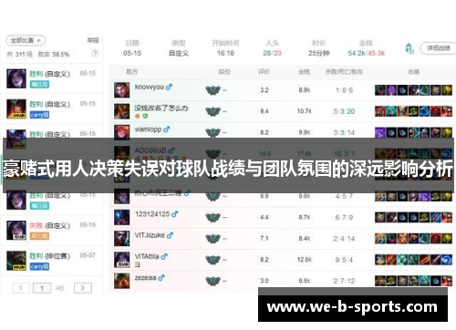 豪赌式用人决策失误对球队战绩与团队氛围的深远影响分析 豪赌式用人决策失误对球队战绩与团队氛围的深远影响分析