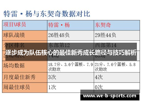 逐步成为队伍核心的最佳新秀成长路径与技巧解析 逐步成为队伍核心的最佳新秀成长路径与技巧解析