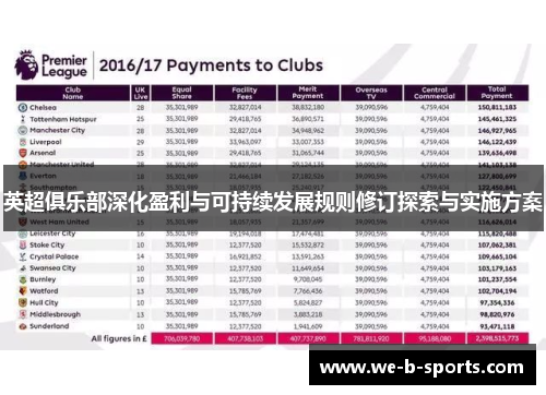英超俱乐部深化盈利与可持续发展规则修订探索与实施方案
