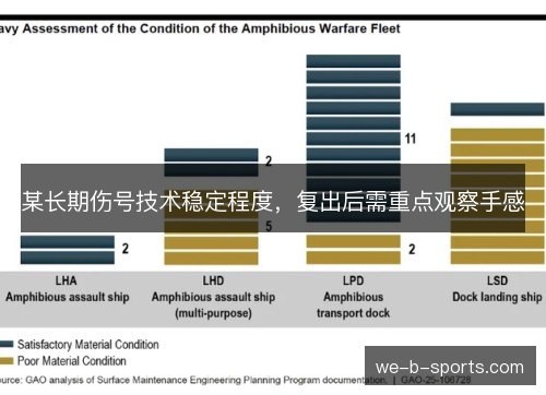 某长期伤号技术稳定程度,复出后需重点观察手感 某长期伤号技术稳定程度,复出后需重点观察手感